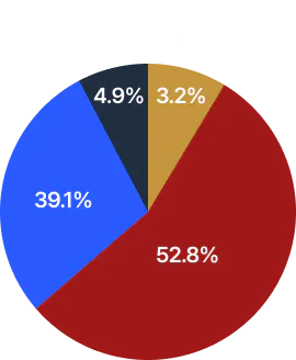 대검찰청 2024 마약류별 1심 재판결과 | 향정신성의약품